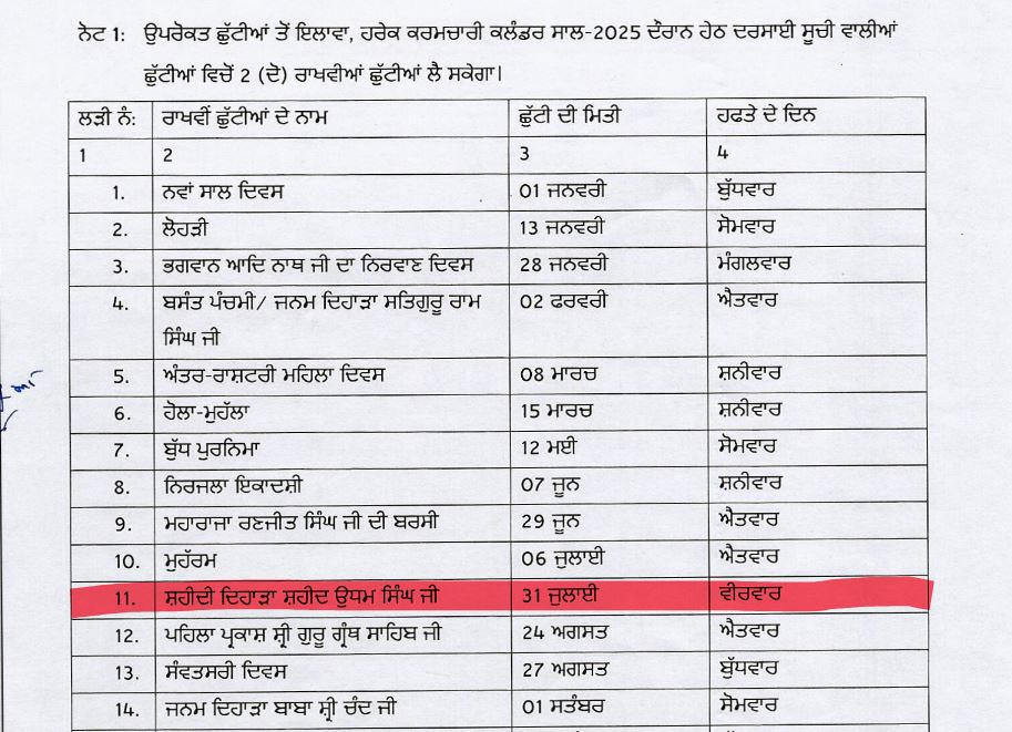 PunjabKesari